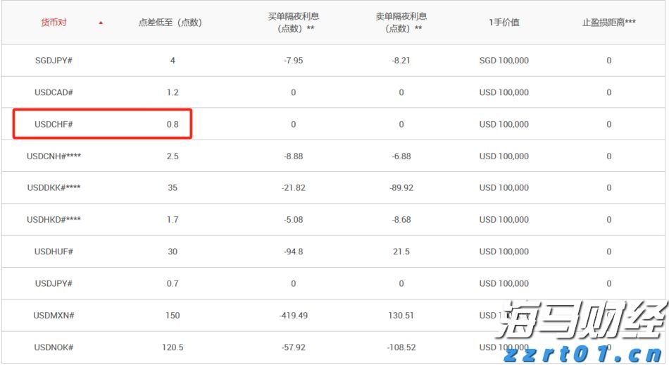 港南区加快推进工业园区路网建设