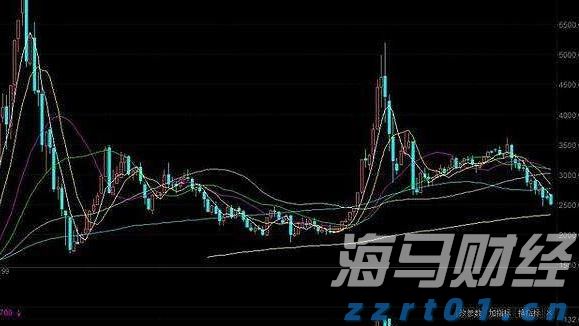 南方东英恒生科技指数ETF(03033)规模突破500亿港元