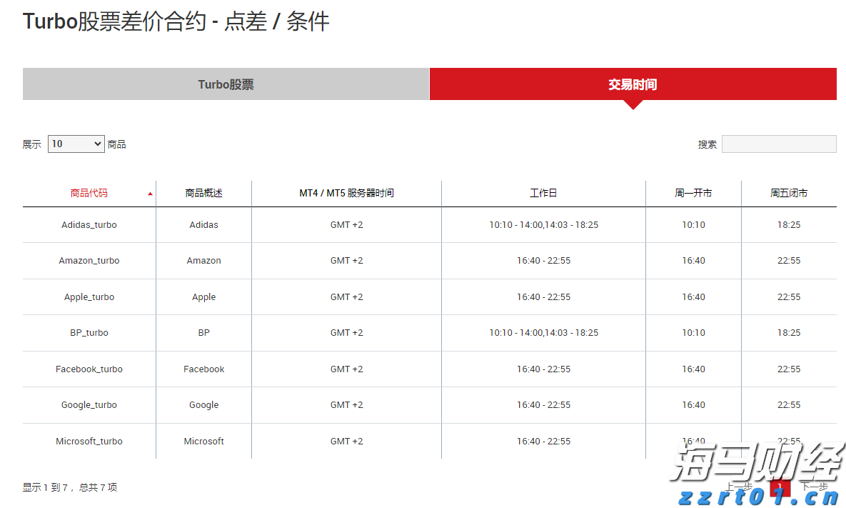 特斯拉(TSLA.US)推出复古未来风格餐厅，正式开张于好莱坞