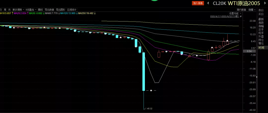 德国市场回暖助力沃达丰(VOD.US) Q1业绩提升