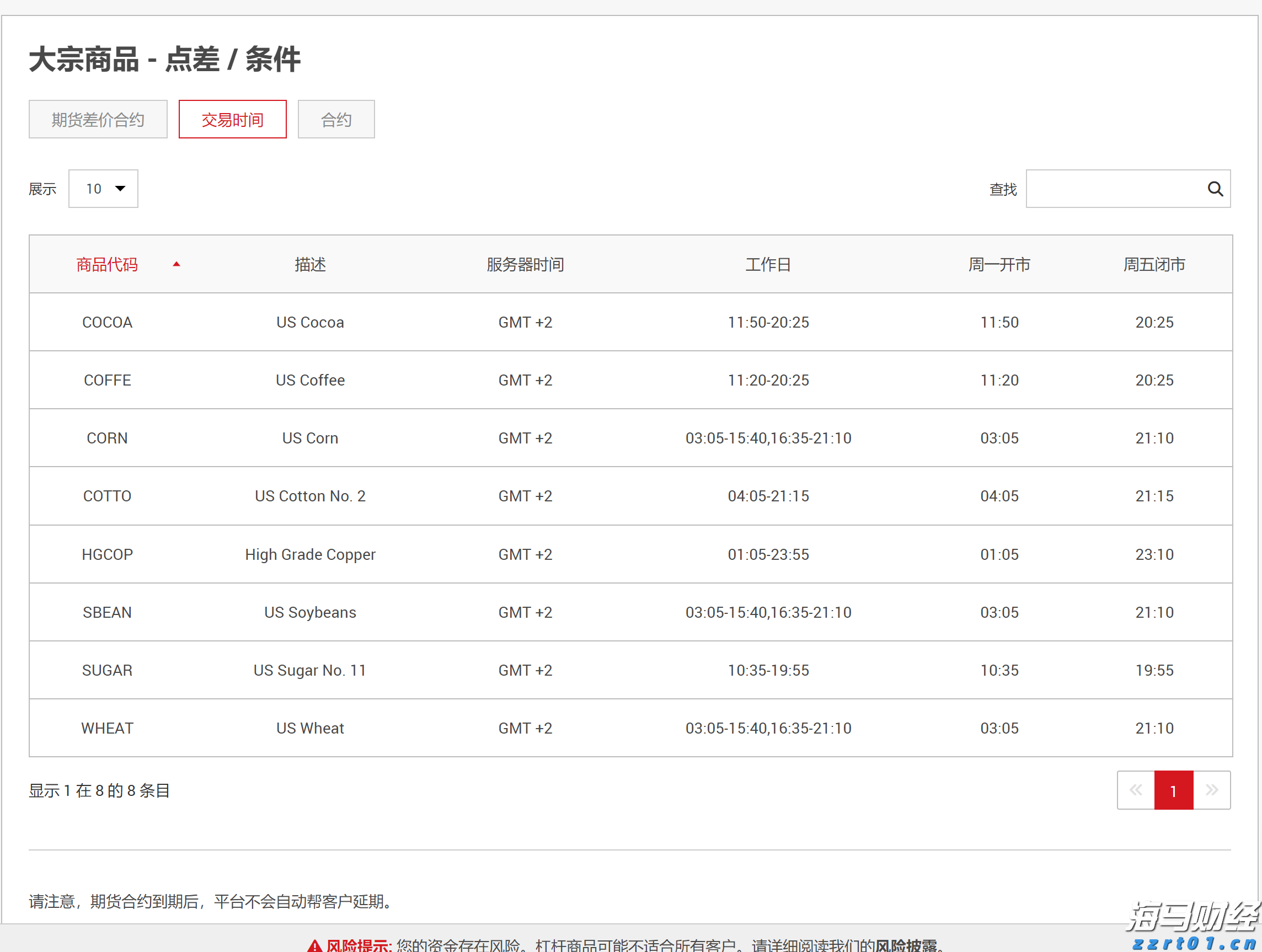 关注劳动力市场！法兴银行指出初请数据25万是美股“警戒线”