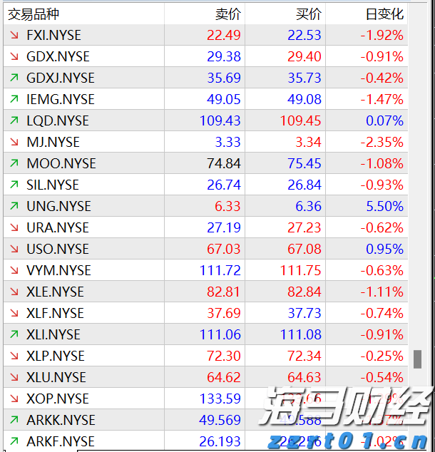 美国银行（BAC.US）连续11年增加股息，获机构“强力买入”评级