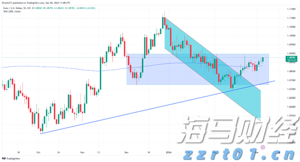 港股收盘(07.28) | 恒指收涨0.68% “反内卷”题材降温 恒瑞医药(01276)大涨24%创新高