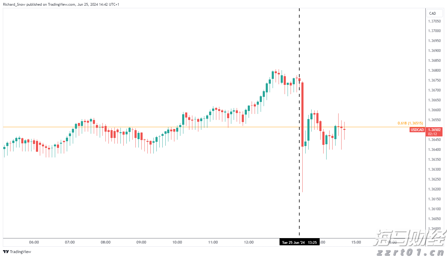 美股动态 | Q2云业务增长未达预期，亚马逊(AMZN.US)下跌超7%