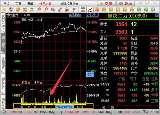 北水动向|北水成交净买入131.26亿 北水抢购港股ETF及科技股 买入盈富基金(02800)超24亿港元