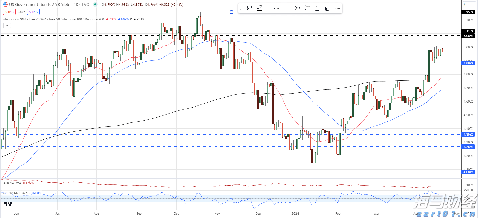 谷歌(GOOG.US)电话会：全栈AI战略驱动业务全面增长 每月Tokens处理量翻倍 视觉搜索增长70%