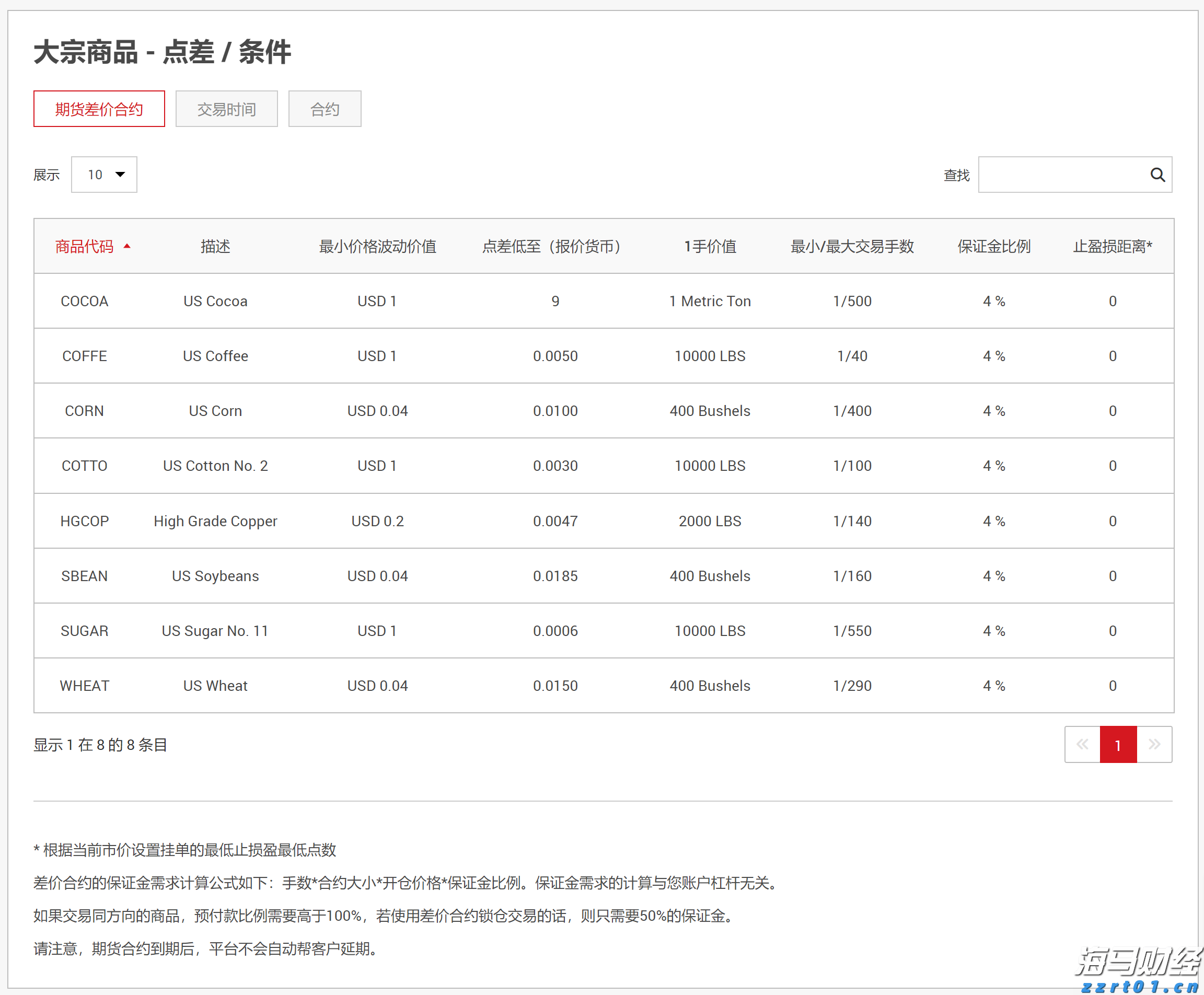 美股动态 | 上调年度业绩预期，巴菲特投资的威瑞信(VRSN.US)上涨超过5.6%