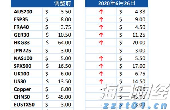 摩根士丹利的重要预测：美联储降息将推迟至2026年3月