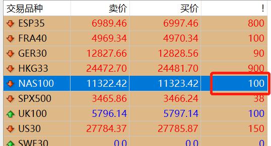 美股财报季引发关注，标普500目标指向7200点